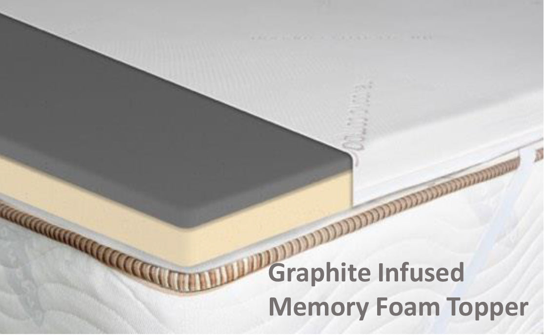 Niagara Therapy CarbonCor Graphite-Infused Luxury MattressTopper